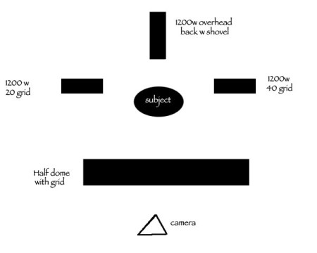 lighting diagram